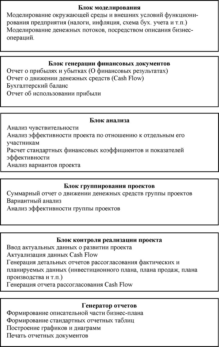Рис. 17. Функциональная структура пакета Project Expert