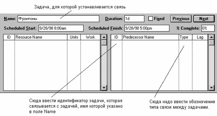 Рис. 30. Форма задачи (Task Form) позволяет установить связи между задачами