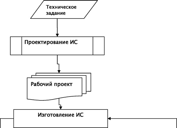 Установка и настройка модулей ИС