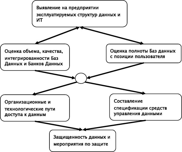 Рисунок 2.9 Содержание и последовательность шагов анализа внутренней ситуации
