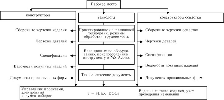 Рис.<div class=