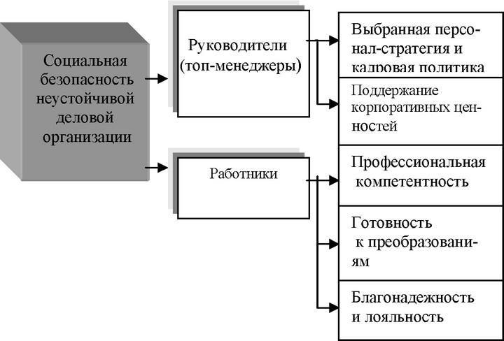 Этапы «эволюции» основных положений концепции «человеческих ресурсов» на российских предприятиях можно рассмотреть с помощью типовой «кривой обучения» (рис.8).