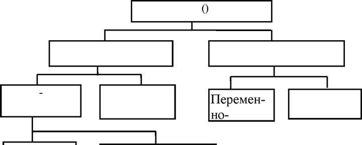 Рис. 3.1 Упрощенная классификация поточных линий