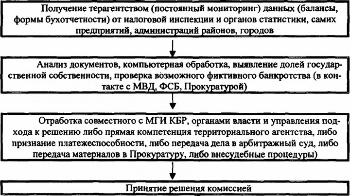 ���. 4*6� �������� �������� ������� � ��������� ������������������ �����������