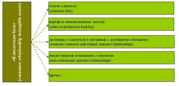 ������� ���, �������� � ������ ���Pey�c�o� �����