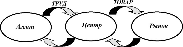 ���.<div class=