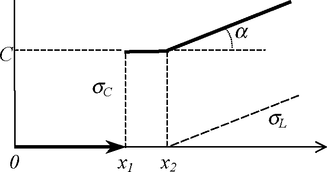 Рис. 17. Система стимулирования CL-типа