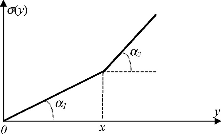 ���. 19. ����������-����������� ������� ������ (�������� - �; a2 = (1+Da)a1 ��� a2 = a1+Da)
