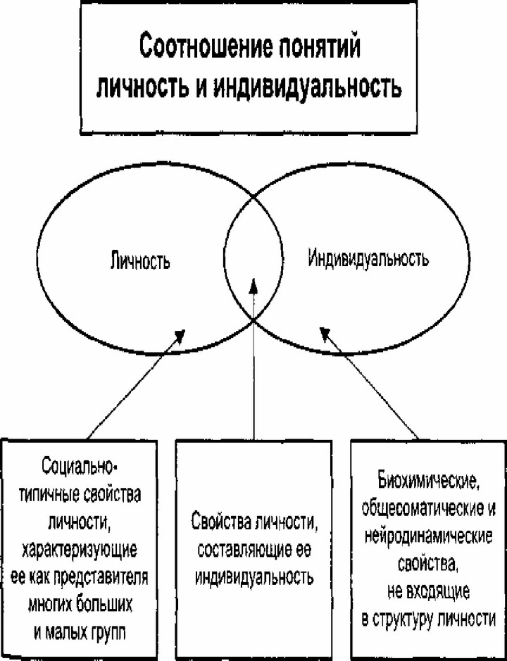 Проекции человека в организационном поведении