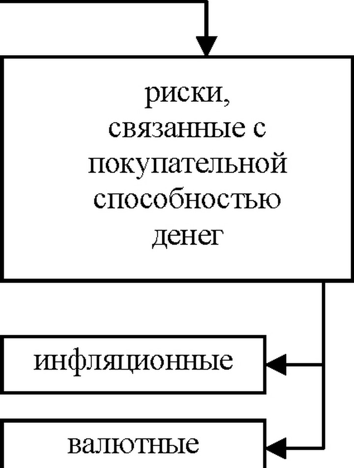 Классификация рисков