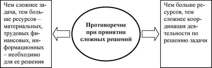 Рис.<div class=