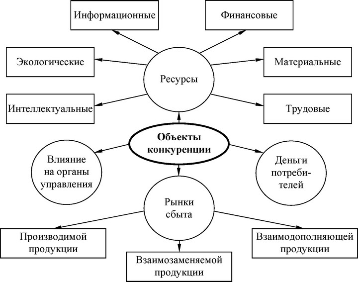 Рис.<div class=