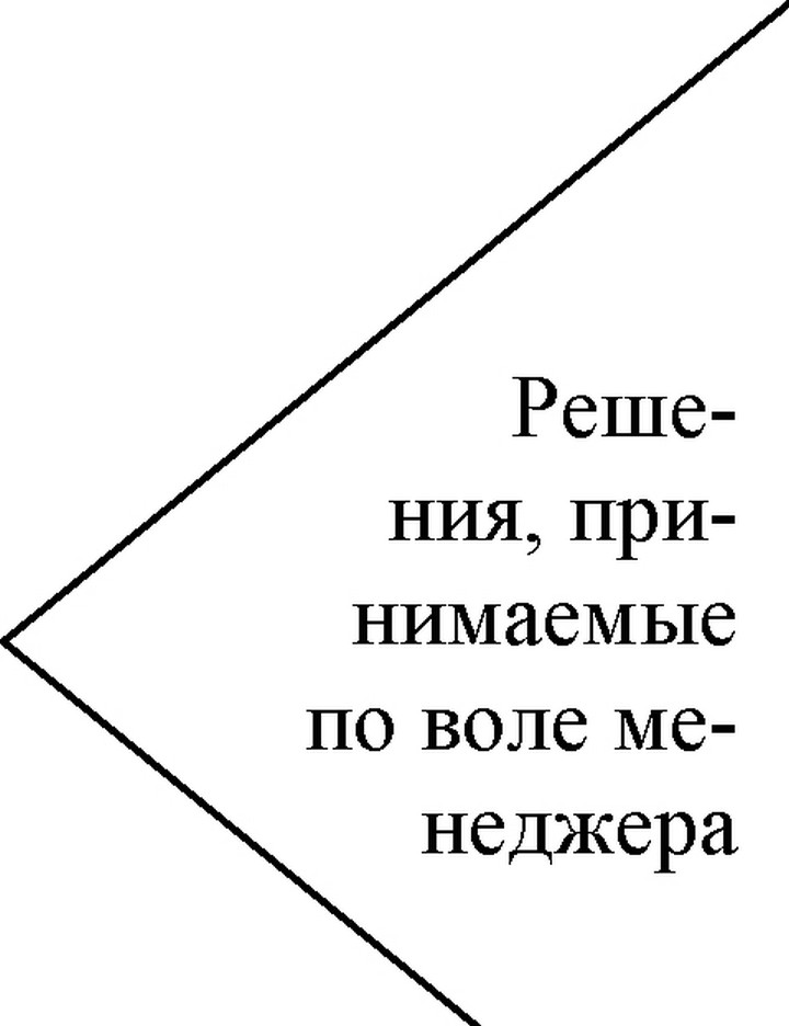 Рис. 31. Континуум решений
