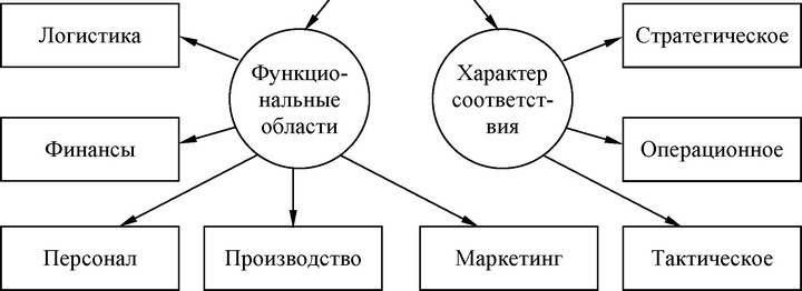 ���.<div class=