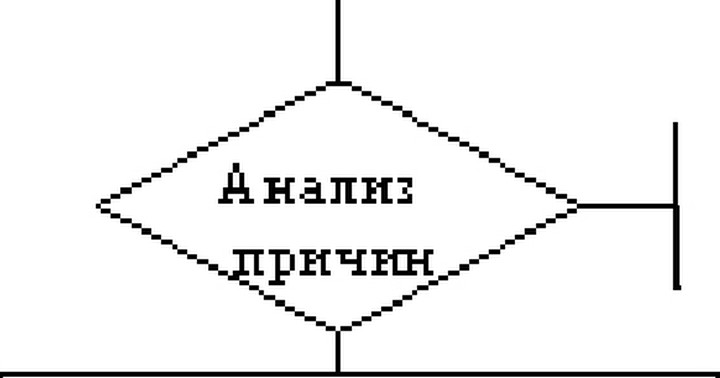 Решение по контролю для корректировки