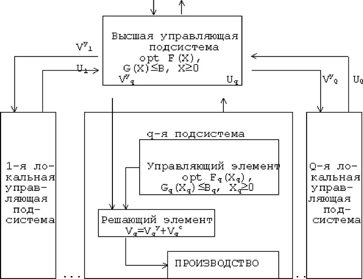 ���.<div class=