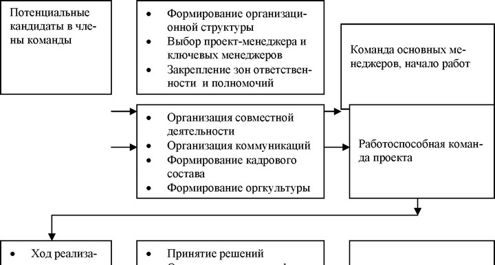 Запуск проекта
