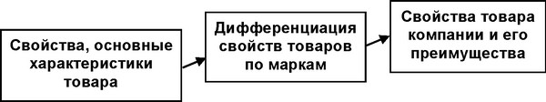 ������� 13 - ��������� ������������, ����������� ������������ ����������� � ������� �������
