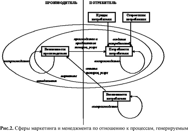экономической деятельностью