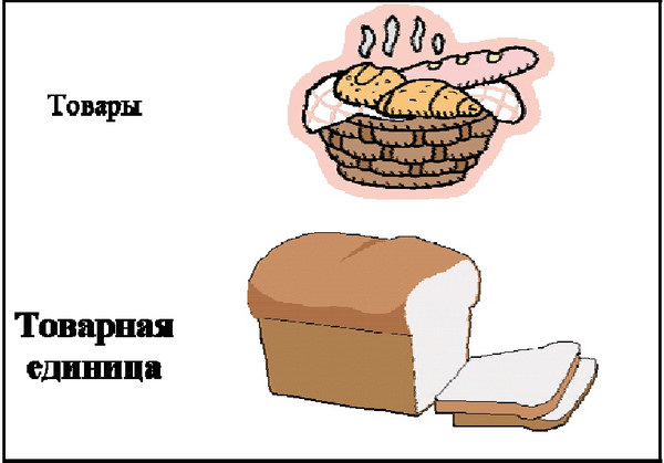 Рисунок 2 - Товар и товарная единица
