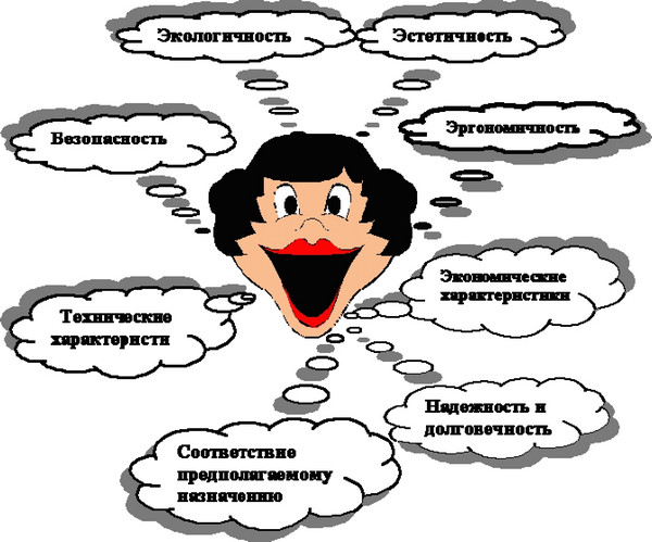 Рисунок 3 - Характеристики качества