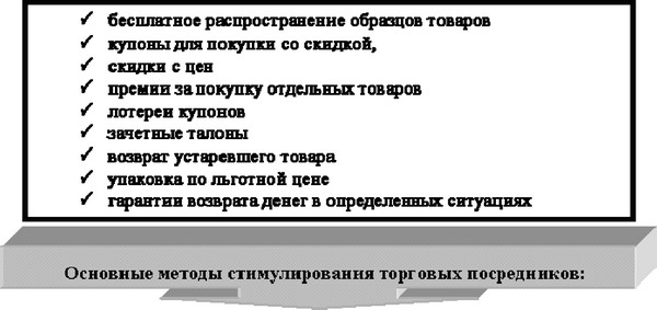 С учетом сформулированных задач определяются методы стимулирования каждой категории лиц и организаций.