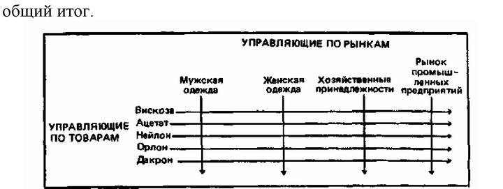 Однако подобная система организации требует больших затрат и порождает конфликты.