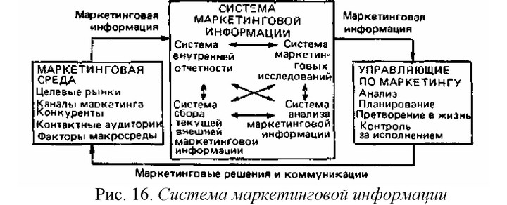 Корпорация «Дженерал миллз»