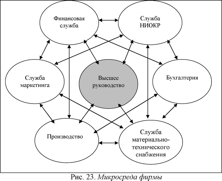 В фирме «Швинн» к высшему руководству относятся генеральный управляющий отделения по производству велосипедов, члены исполнительного комитета, директор- распорядитель, председатель и члены совета директоров.