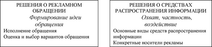 Рис. 78. Сравнение стратегии проталкивания и стратегии