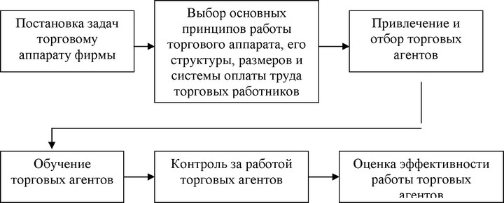 ���.<div class=