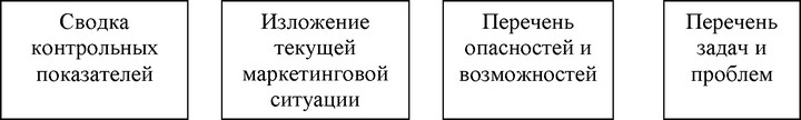 Рис. 85. Варианты расширительных представлений о фирме, производящей чернослив