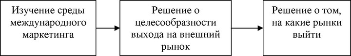 ���. 90. ������� ��������