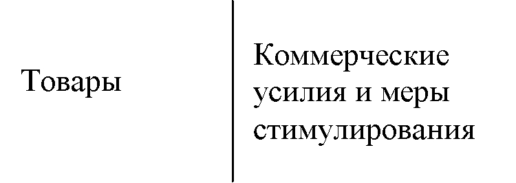Концепция интенсификации коммерческих усилий