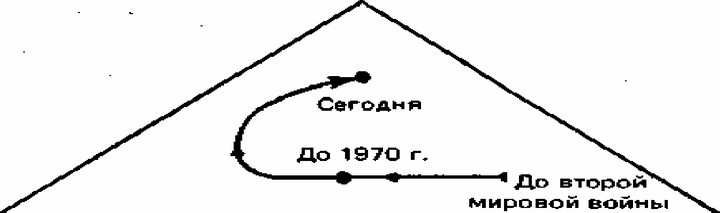Рис. 5. Три фактора, лежащие в основе концепции социально-этичного маркетинга