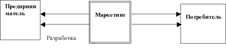 Удовлетворение потребностей ( спроса)