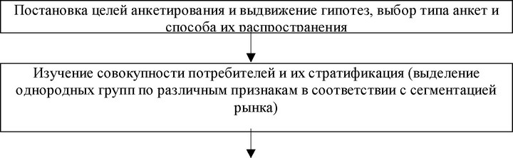 � �������� ������������� ����� �������� ������������ ������������������ ��������, ���������� �� ���. 5