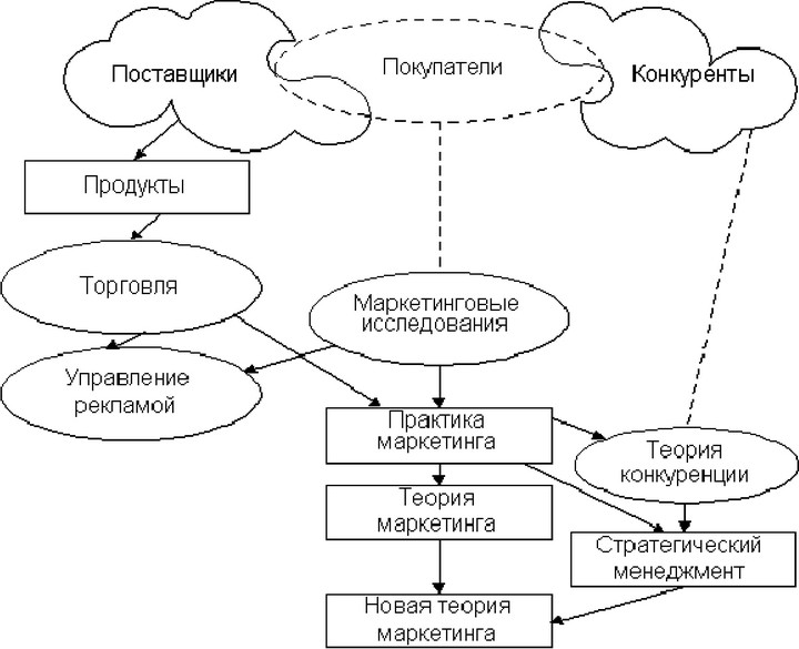 Рис.<div class=