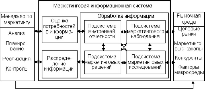 ���.<div class=