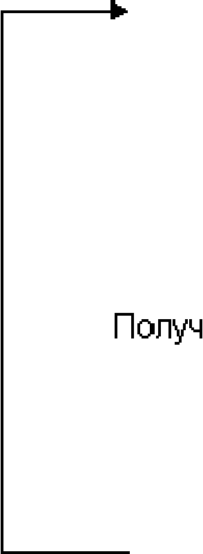 Обычно исследование должно пройти следующие стадии: