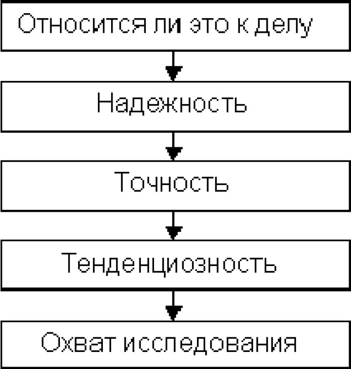 Менеджеру рекомендуется работать с отчетом следующим образом. Основная последовательность критериев: