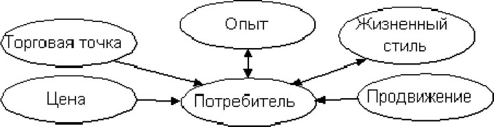 ���.<div class=