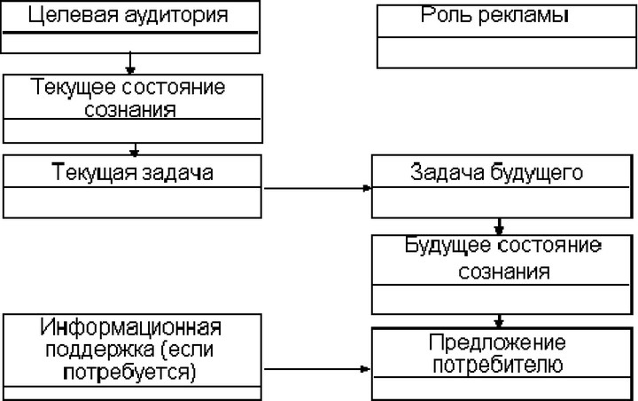 Рис. 40. Бланк заказа рекламы