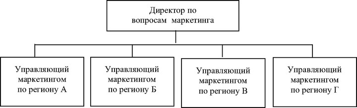 . 8 Организационная структура службы маркетинга с ориентацией по регионам