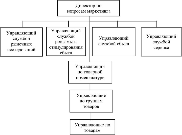 Рис.<div class=