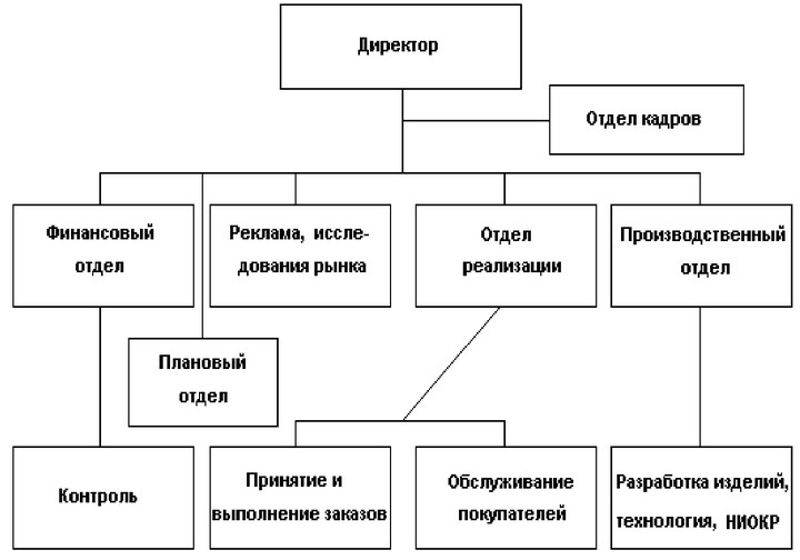 ���.<div class=