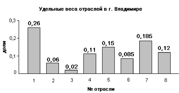 ���.<div class=
