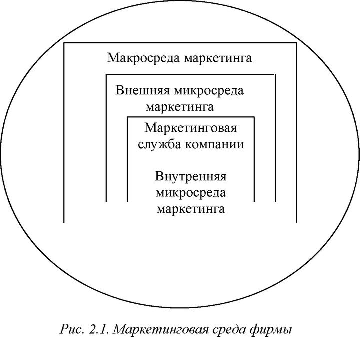 Микросреда компании подразделяется на внутреннюю и внешнюю.