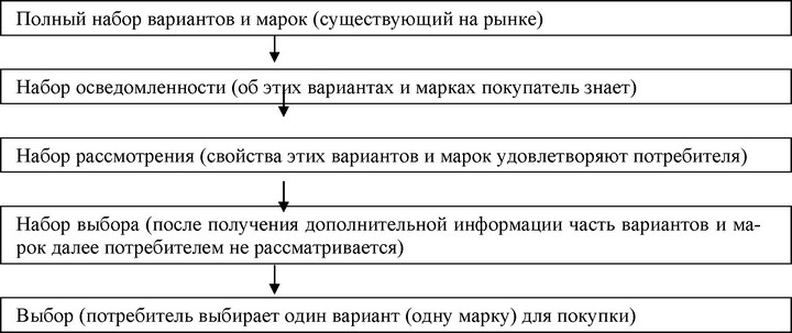 Рис.<div class=
