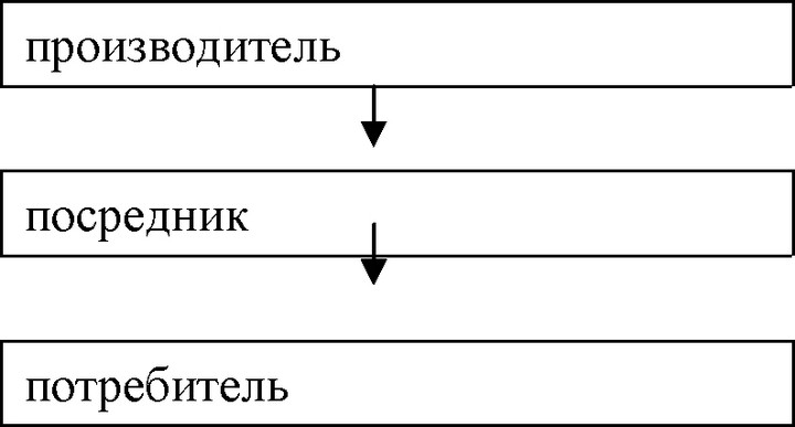 Рис.<div class=